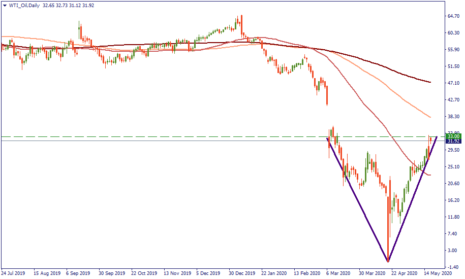 WTI_OilDaily.png