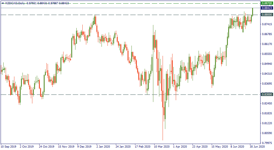 NZDCADDaily.png