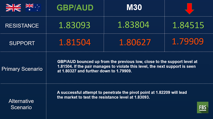 gbpaud.png