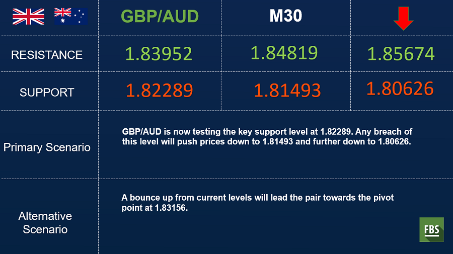 gbpaud.png