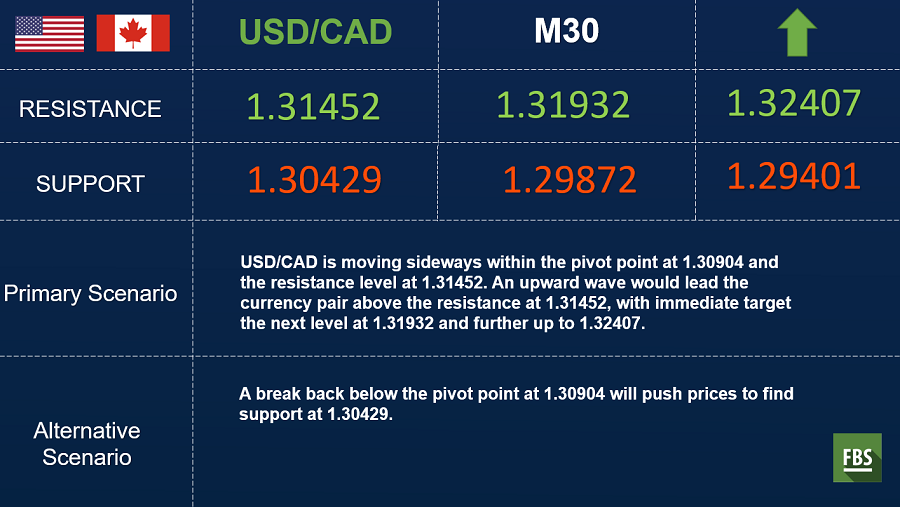 USDCAD.png