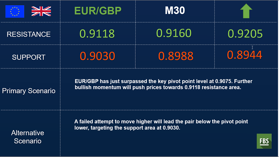 eurgbp 30 min.png