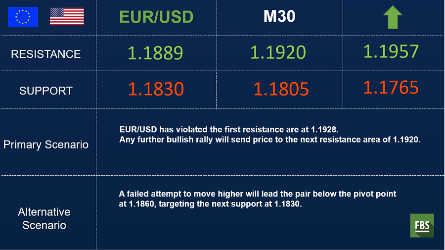 eurusd 30 min.png