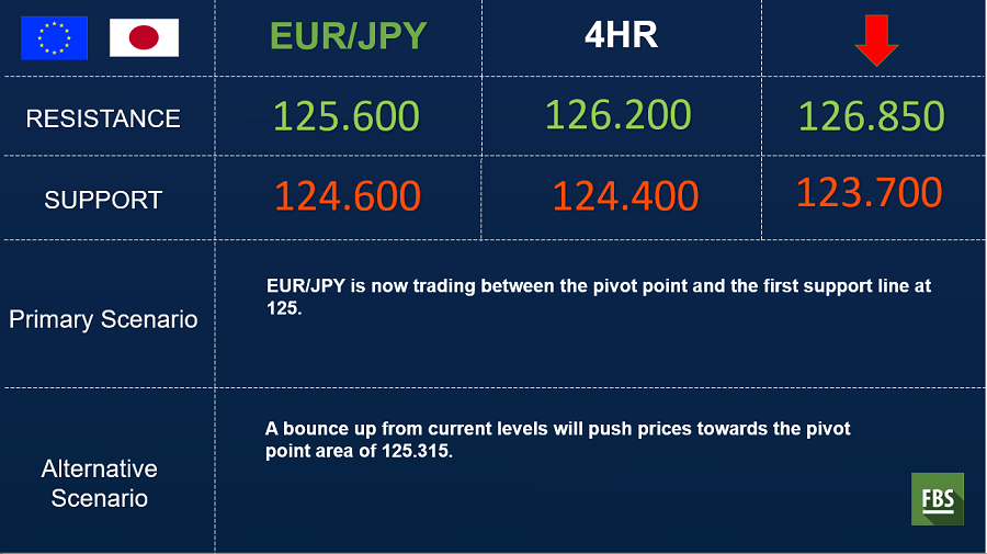 eurjpy 4hr.png