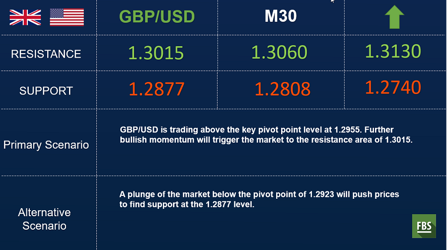 gbpusd 30 min.png