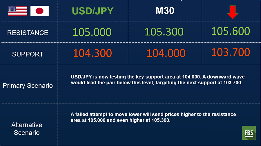 usdjpy 30 min.png