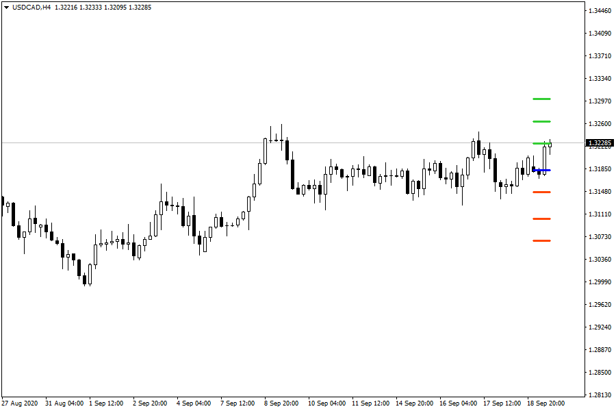 USDCADH4.png