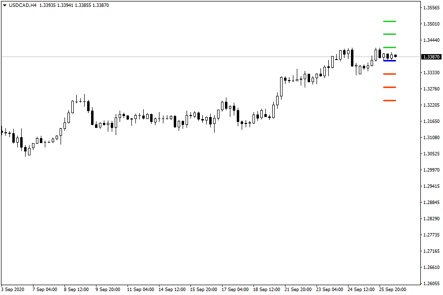 USDCADH4.png