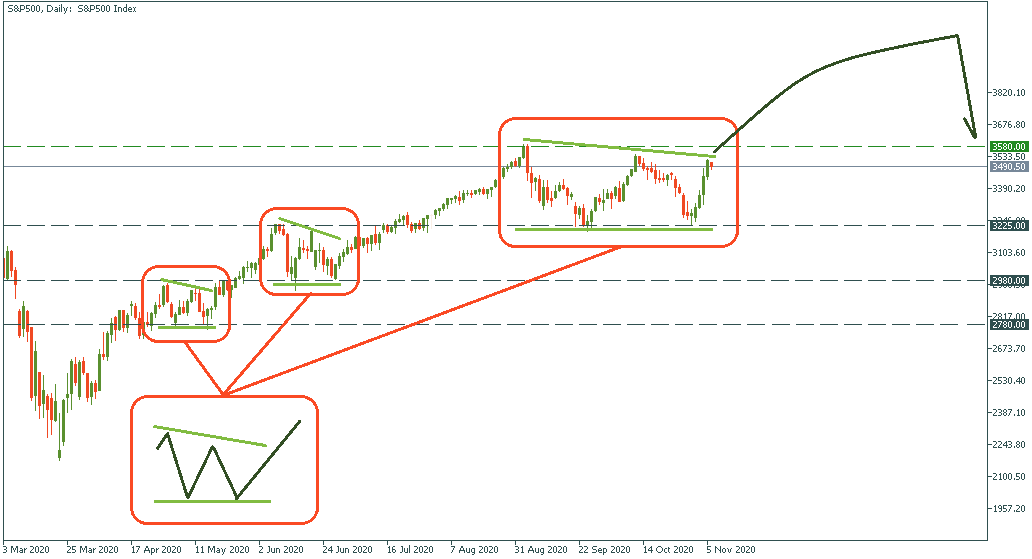 S&P500Daily21.png