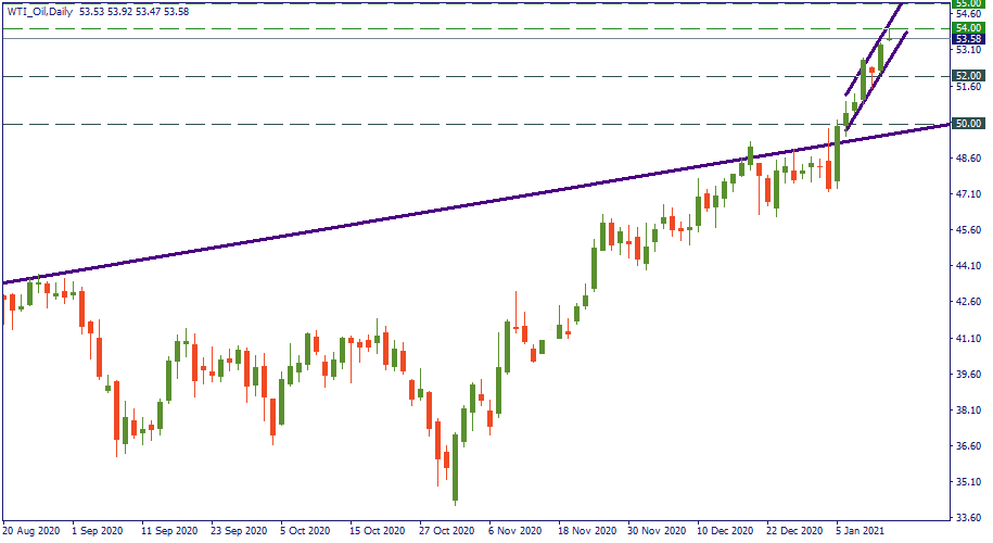 WTI_OilDaily.png