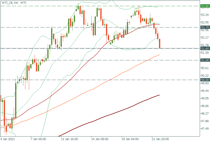 WTI_OilH4.png