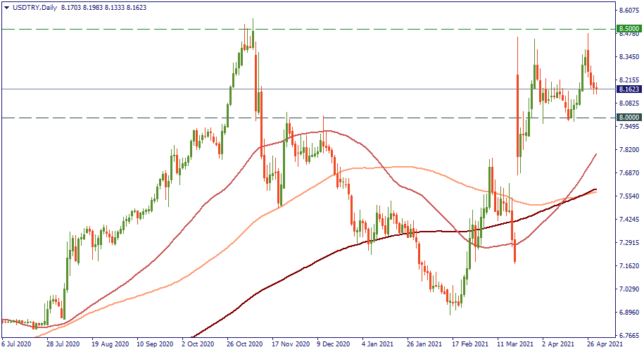 USDTRYDaily.png