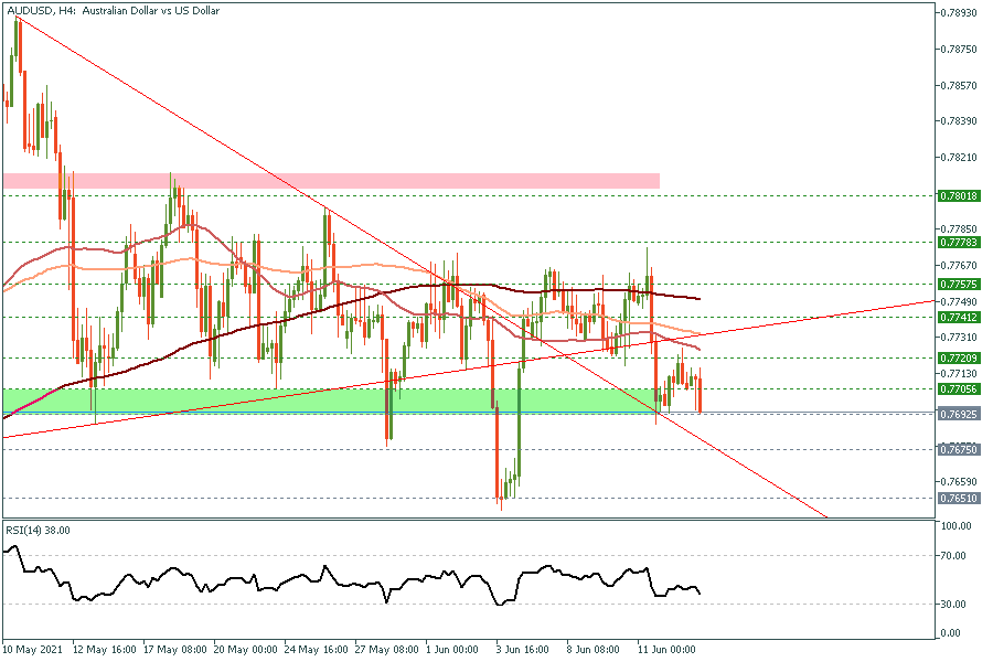 AUDUSD h4.png