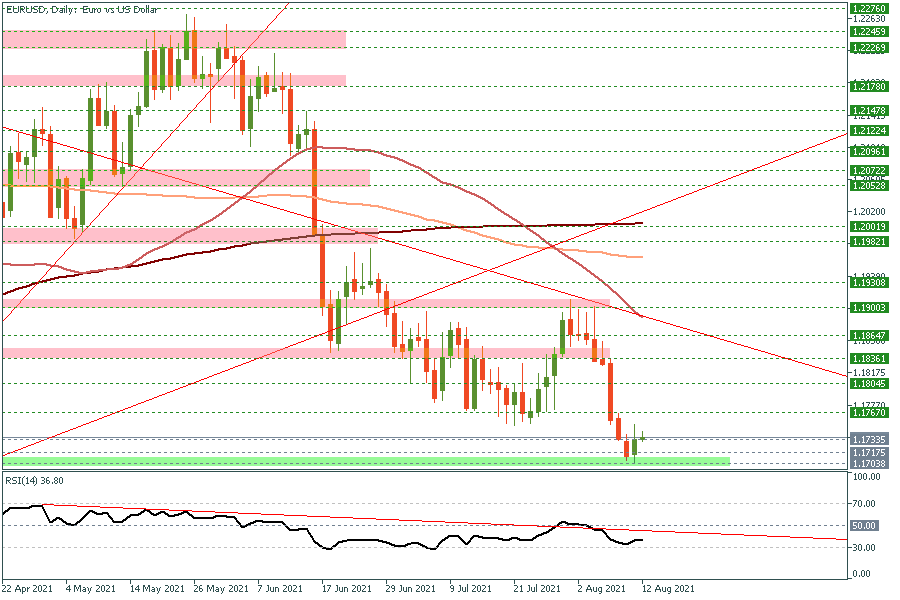 EURUSDDaily 12 Aug 2021.png