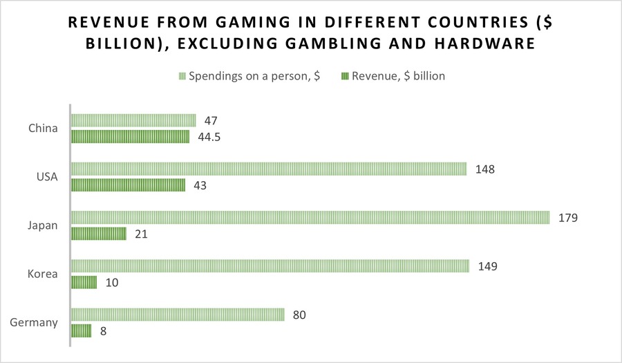 China gaming 900600.jpg