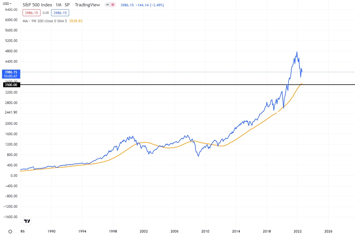 US500 historic.jpg