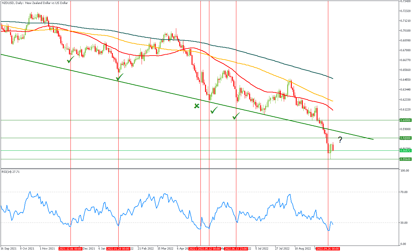 nzdusd-d1-fbs-inc-2.png