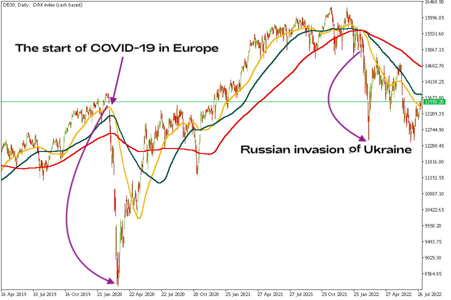 candlestick chart influence of COVID-19 outbreak on DAX.png