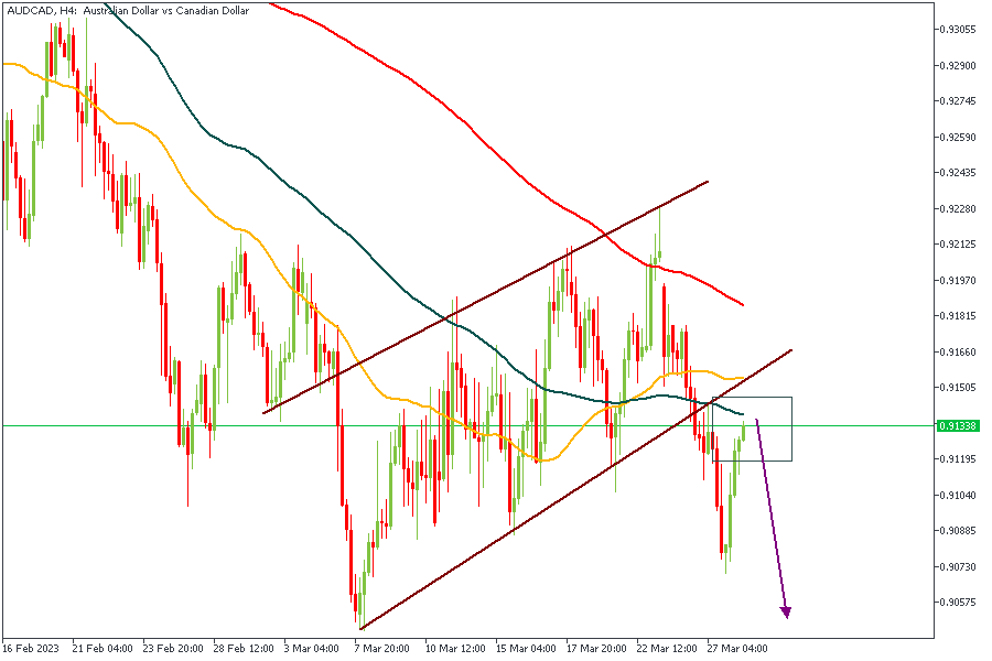 AUDCADH4-2803.png