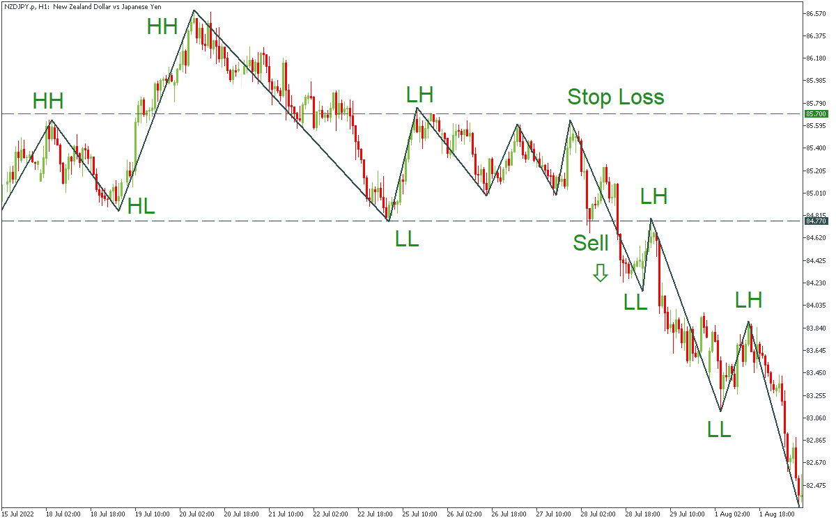 NZDJPY.pH13.png