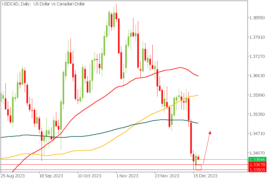 USDCADDaily.png