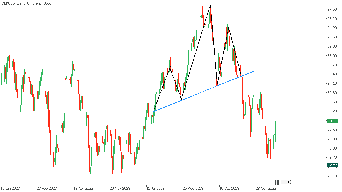 xbrusd-d1-fbs-markets-inc.png