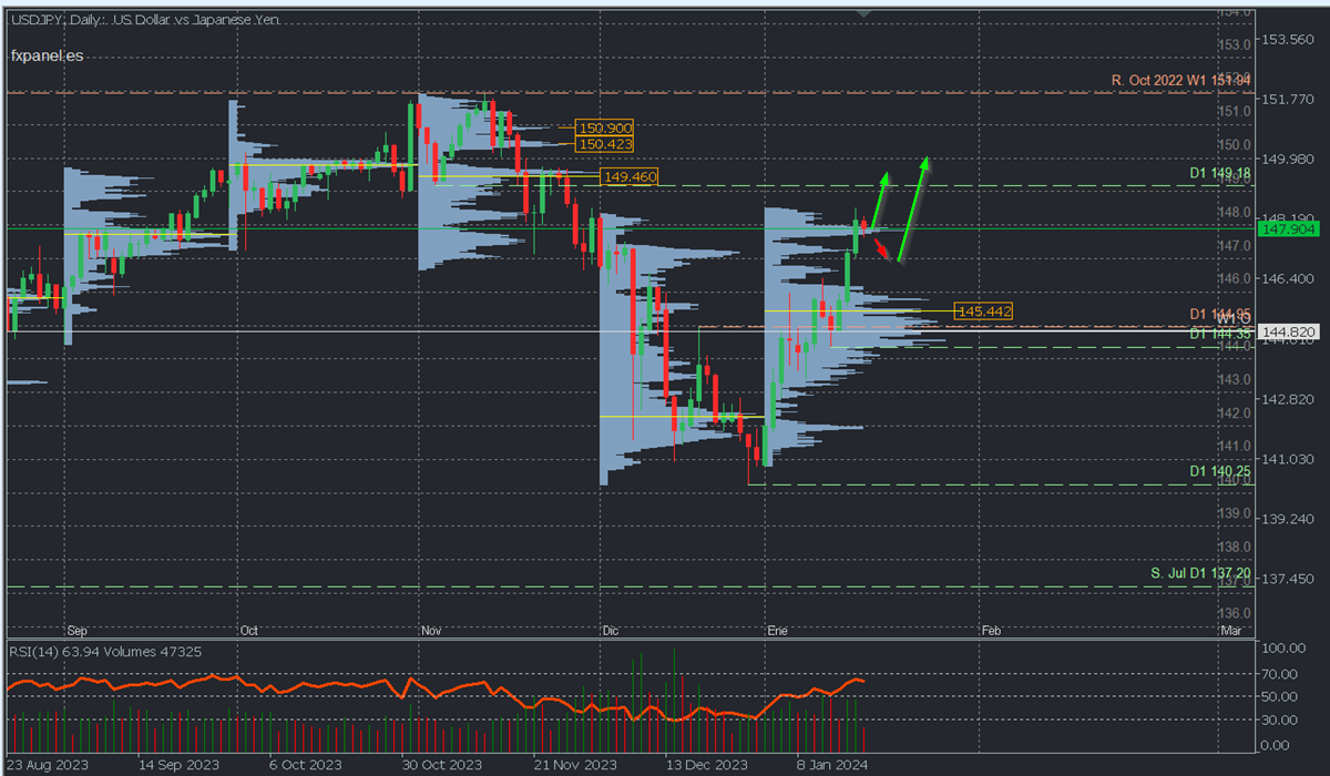 USDJPY D.png