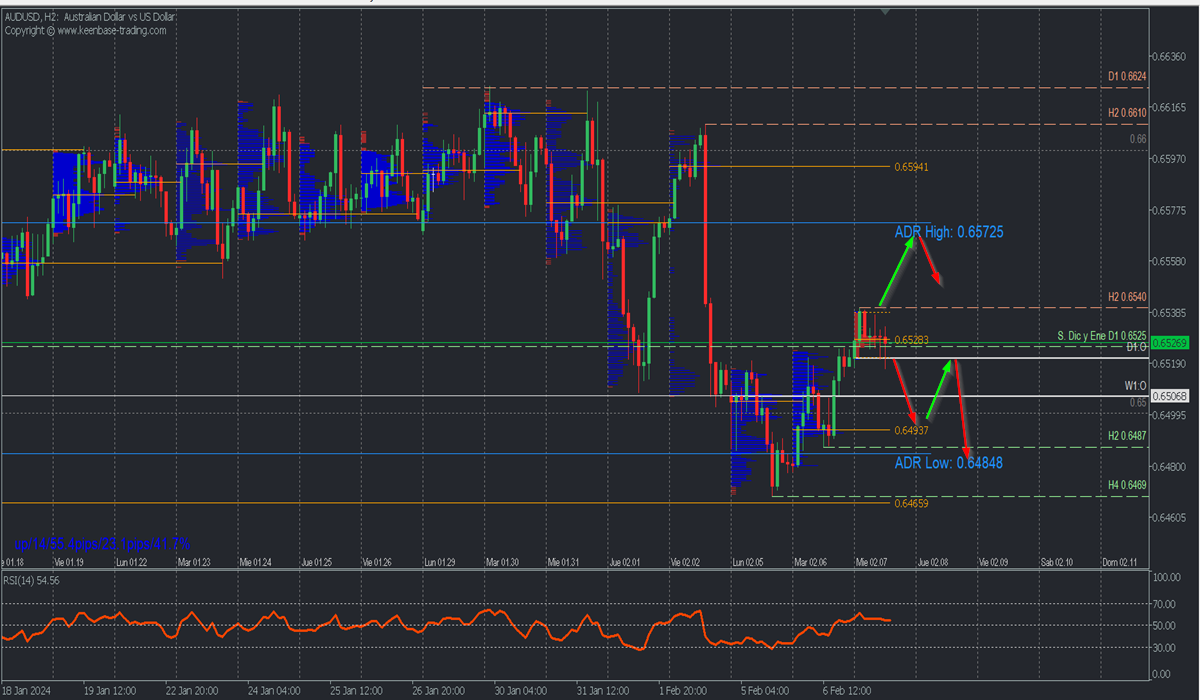 AUDUSD H1.png